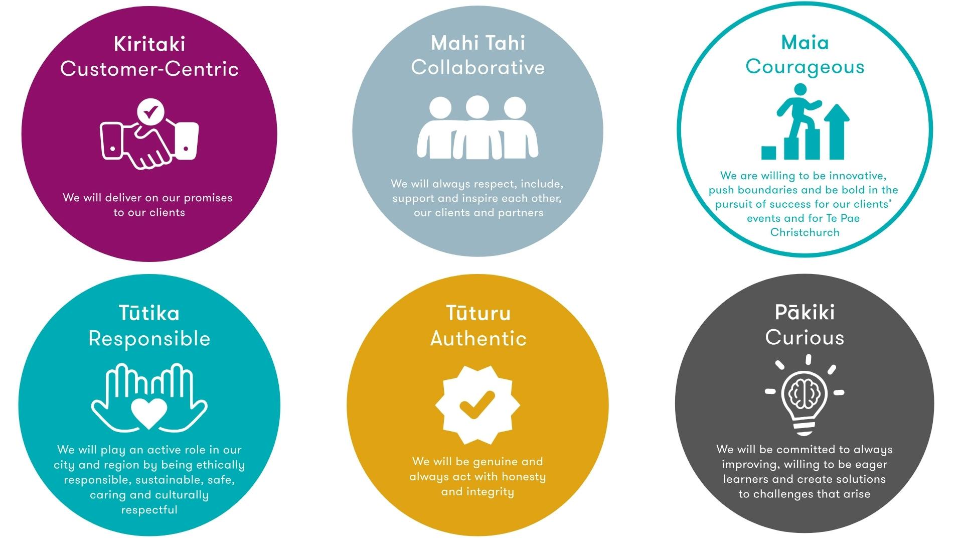 Value pillars